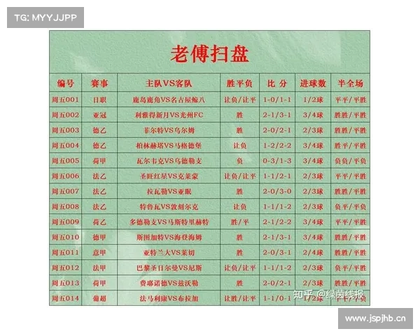 25056期传足14场(又到了周五,法乙荷乙需慎重) 25056期传足14场(又到了周五,法乙荷乙需慎重)